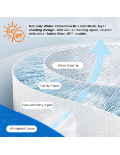 Pared Lateral Instantánea 10x10 GOTRUTH Azul Impermeable 2