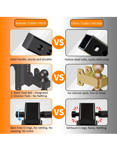 Enganche de Remolque Ajustable Koerdo 2" y 2-5/16" 6804 kg