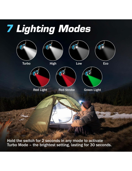 Linterna Frontal LED Recargable EverBrite, 7 Modos, IP67, 45g Linterna Frontal LED Recargable EverBrite, 7 Modos, IP67, 45g