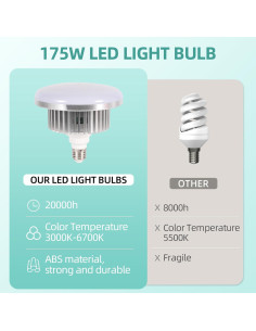 Kit de Iluminación Softbox LED AQIRUI 175W 3000-6700K 2