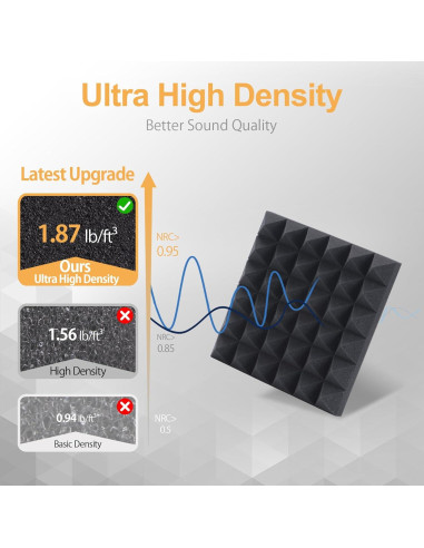 Paquete de 12 Paneles Acústicos Piramidales AUSLET 30.48x30.48cm