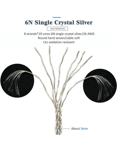 Cable de Auriculares GUCraftsman 6N Plata 1.8m 4Pin XLR