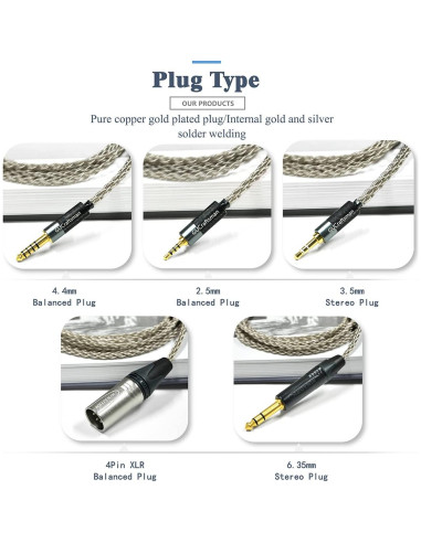 Cable de Auriculares GUCraftsman 1.8m 6N Plata para Focal Utopia