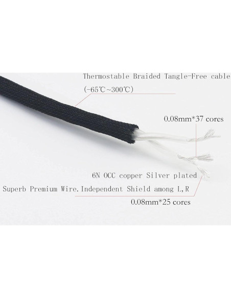 Cable de Audio 6.35mm NewFantasia 2m Cobre Baño Plata Sennheiser