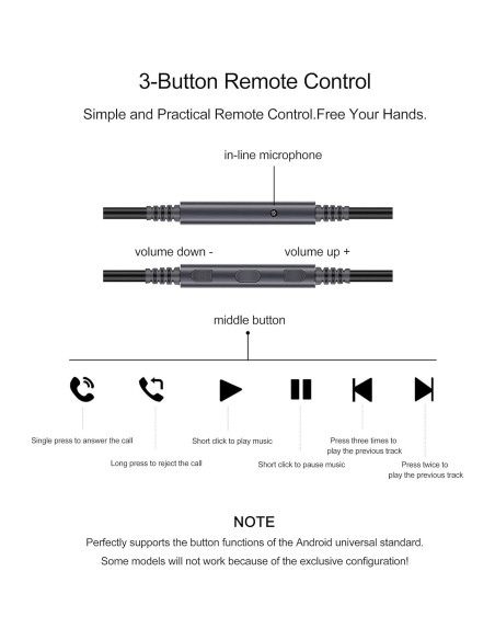 Cable de Reemplazo de Audio Ablet para Auriculares Sennheiser HD6/7/8 DJ con Micrófono Cable de Reemplazo de Audio Ablet para Auriculares Sennheiser HD6/7/8 DJ con Micrófono