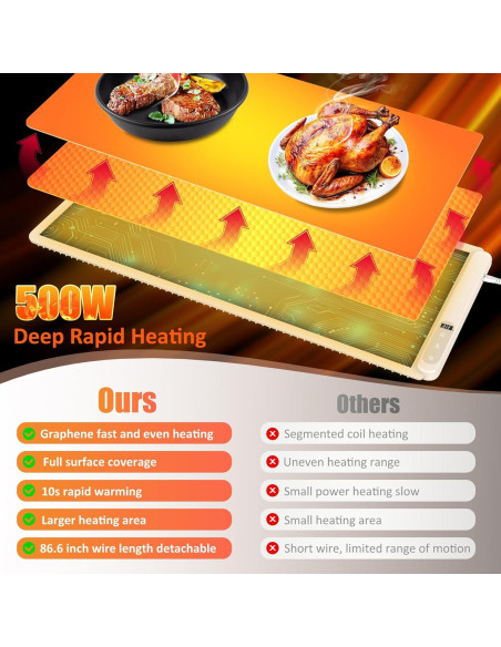 Alfombrilla Calentadora Eléctrica OcePor XXL 91.44x40.64cm Beige Alfombrilla Calentadora Eléctrica OcePor XXL 91.44x40.64cm Beige