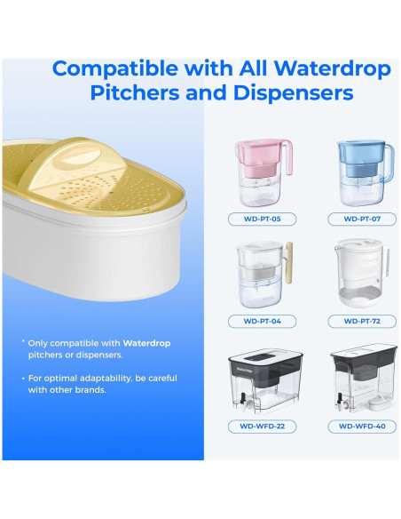 Filtros de Reemplazo Waterdrop WD-PF01A-P para Jarras 1 Unidad