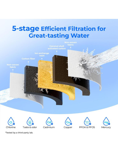 Filtros de Reemplazo Waterdrop WD-PF01A-P para Jarras 1 Unidad