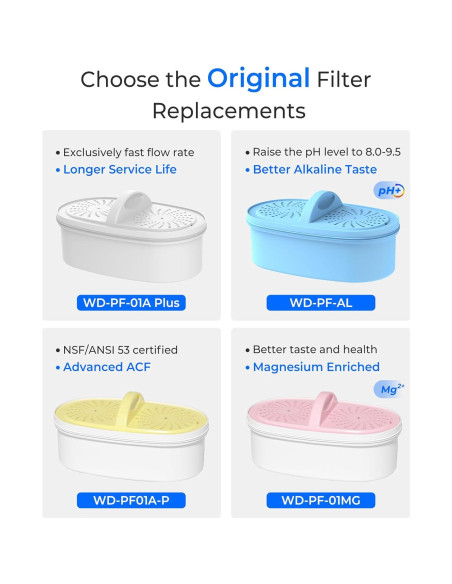 Filtros de Reemplazo Waterdrop WD-PF01A-P para Jarras 1 Unidad