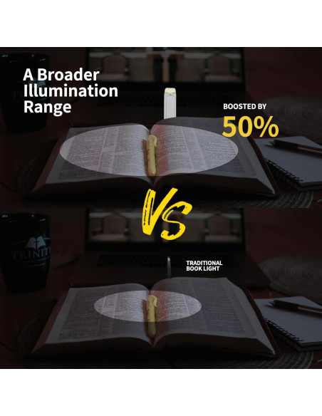 Luz de Lectura Recargable USB EGWASER Blanca 3 Modos LED