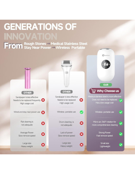 Removedor de Callos Eléctrico CHENGBAITONG Recargable con 2 Cabezas Removedor de Callos Eléctrico CHENGBAITONG Recargable con 2 Cabezas