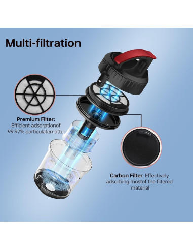 Filtro de Aspiradora Kalolado NEN110A/NEN110B/NEN110D HEPA - Paquete de 6