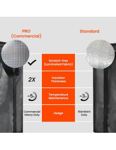 Bolsa Térmica Aislada NZ Home PRO 3XL Negra para Comida 2