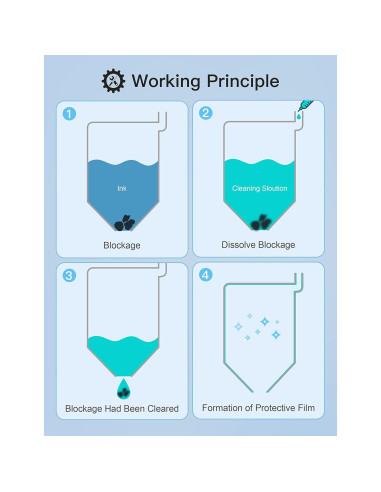 Kit de limpieza de cabezales de impresora Mars Online 100ML