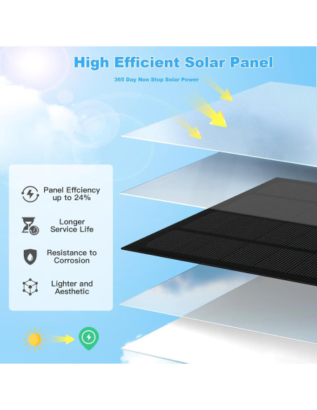 Panel Solar Sabilor 4W para Cámaras Eufycam 2C/2C Pro