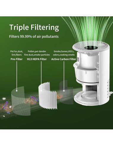 Purificador de Aire Portátil SAP200C - Blanco, 20 m, Silencioso