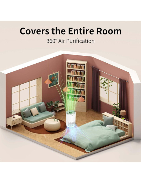 Purificador de Aire Portátil SAP200C - Blanco, 20 m, Silencioso