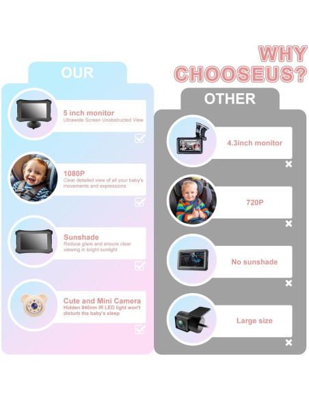 Cámara de coche para bebés VSSTECH con visión nocturna 5" Cámara de coche para bebés VSSTECH con visión nocturna 5"