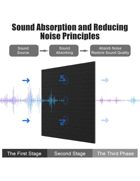 Paneles Acústicos Aislantes Tutmyrea 12 PCS 30x30cm Negro