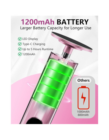 Removedor de Callos Eléctrico K KERNOWO 2-en-1 Recargable 9 Velocidades