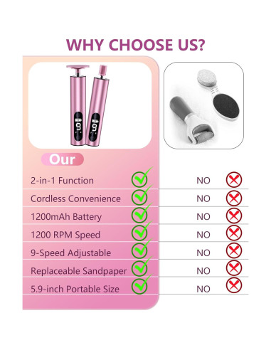 Removedor de Callos Eléctrico K KERNOWO 2-en-1 Recargable 9 Velocidades