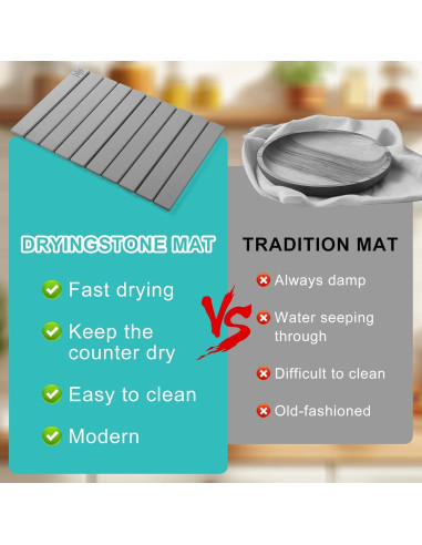 Alfombrilla de Secado Plegable FYRVEXENZI 61x41 cm Ecológica