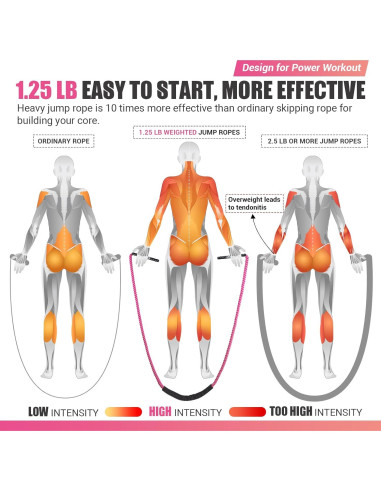 Cuerda de Salto Pesada UOPON 1.25 lbs Rosa para Mujeres