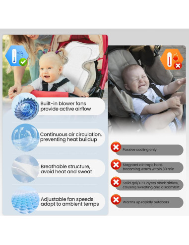 Almohadilla de Enfriamiento Amigos de Bella para Cochecito 10000mAh