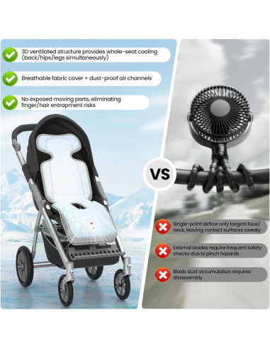 Almohadilla de Enfriamiento Amigos de Bella para Cochecito 10000mAh