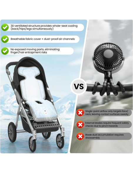 Almohadilla de Enfriamiento Amigos de Bella para Cochecito 10000mAh Almohadilla de Enfriamiento Amigos de Bella para Cochecito 10000mAh