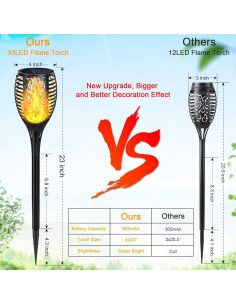 Luces Solares SHEDALED 4 Paquete con Llama Parpadeante 2