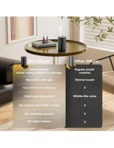 Difusor de Aceite Esencial SVNWKRE E200 Portátil 20ml Negro 2