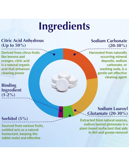 30 Tabletas de Limpieza Natural para Cafés Miles Kay - Universal