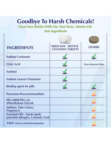 30 Tabletas de Limpieza Natural para Cafés Miles Kay - Universal