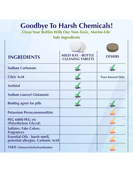 30 Tabletas de Limpieza Natural para Cafés Miles Kay - Universal