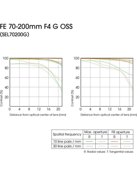 Lente Intercambiable Sony SEL70200G 70-200mm F4 para Alpha Lente Intercambiable Sony SEL70200G 70-200mm F4 para Alpha