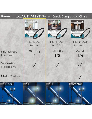 Filtro de Efecto Suave Kenko Black Mist No.1 62mm - Hecho en Japón