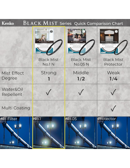 Filtro de Efecto Suave Kenko Black Mist No.1 62mm - Hecho en Japón Filtro de Efecto Suave Kenko Black Mist No.1 62mm - Hecho en Japón