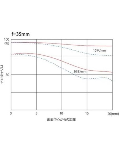 Lente Tokina 17-35mm F4 Pro FX para Canon - Resistente al Agua