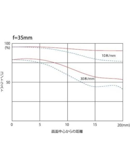 Lente Tokina 17-35mm F4 Pro FX para Canon - Resistente al Agua