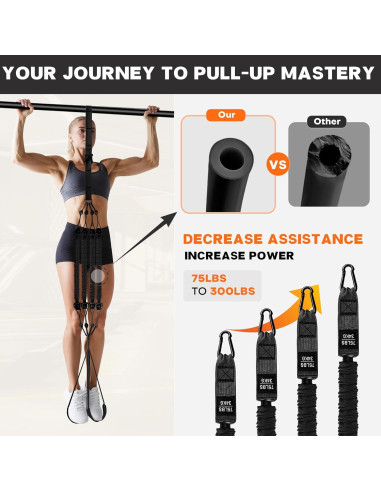 Bandas de Asistencia para Pull Up KOTTVR - Resistencia Ajustable 4x34kg