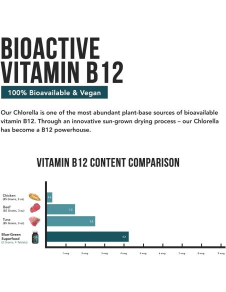 Tabletas de Espirulina y Clorella Orgánicas Triquetra Health - 120 Unidades