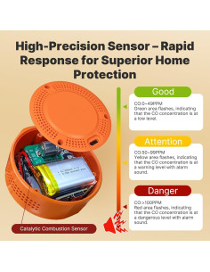 Detector de Monóxido de Carbono Portátil MOES 3 en 1, 144h Batería 2