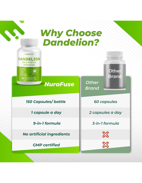 Suplemento Digestivo NuraFuse Diente de León 150 Cápsulas