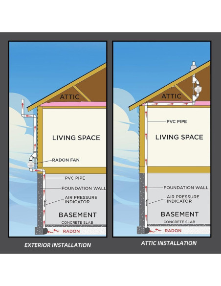 Kit de Mitigación de Radón Dcfairfan 4" a 3" Silencioso 85W
