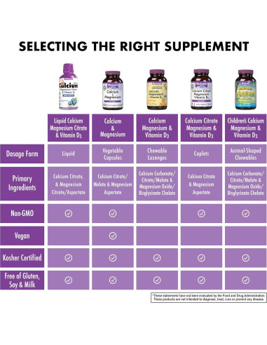 Calcio Magnesio Citrato Líquido Bluebonnet 473 ml Arándano