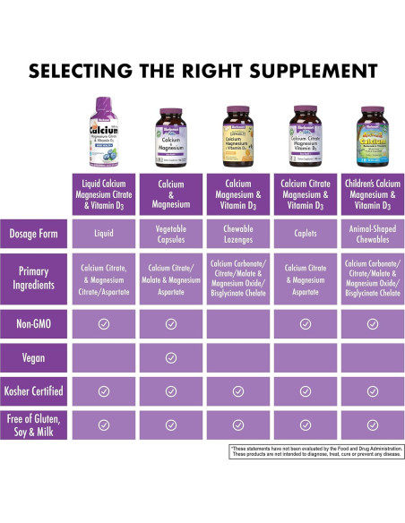 Calcio Magnesio Citrato Líquido Bluebonnet 473 ml Arándano