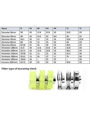 Ruedas de Medidor CALT 200mm Poliuretano 2 Piezas