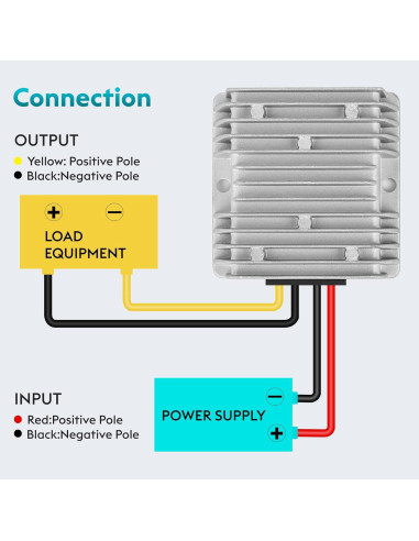 Convertidor DC 18-60V a 12V 20A YIPIN HEXHA Regulador