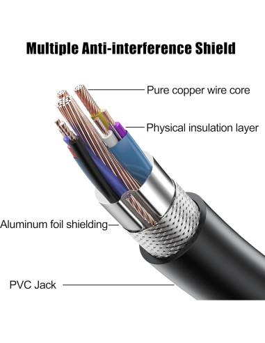Cables HDMI 2.0 de 1.52m - Paquete de 5 - Soporta 4K 60Hz